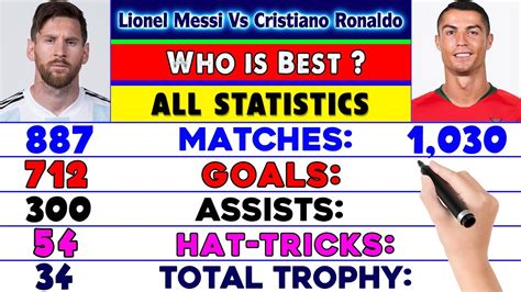 who is better messi or ronaldo 2024